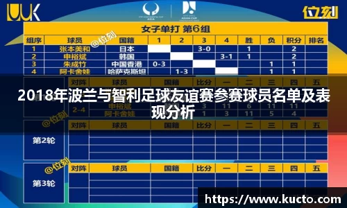 2018年波兰与智利足球友谊赛参赛球员名单及表现分析