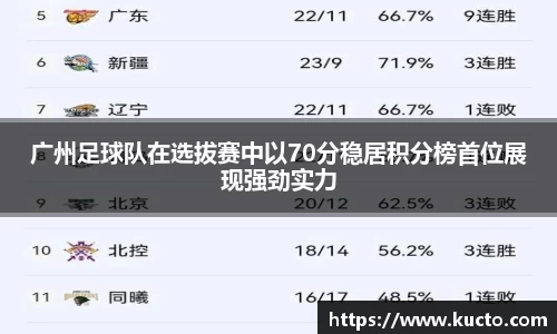 广州足球队在选拔赛中以70分稳居积分榜首位展现强劲实力